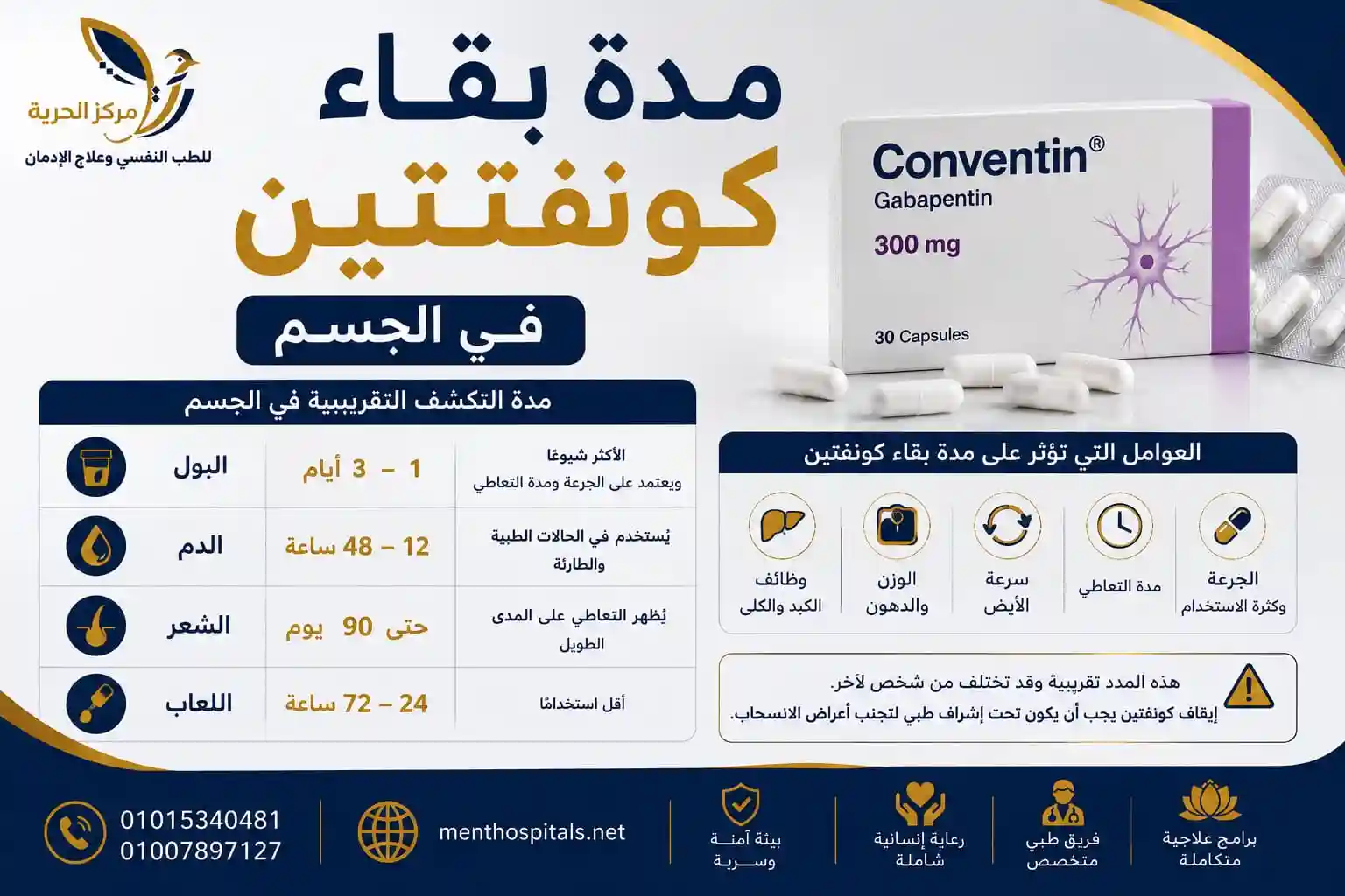 مدة بقاء كونفنتين في الجسم 